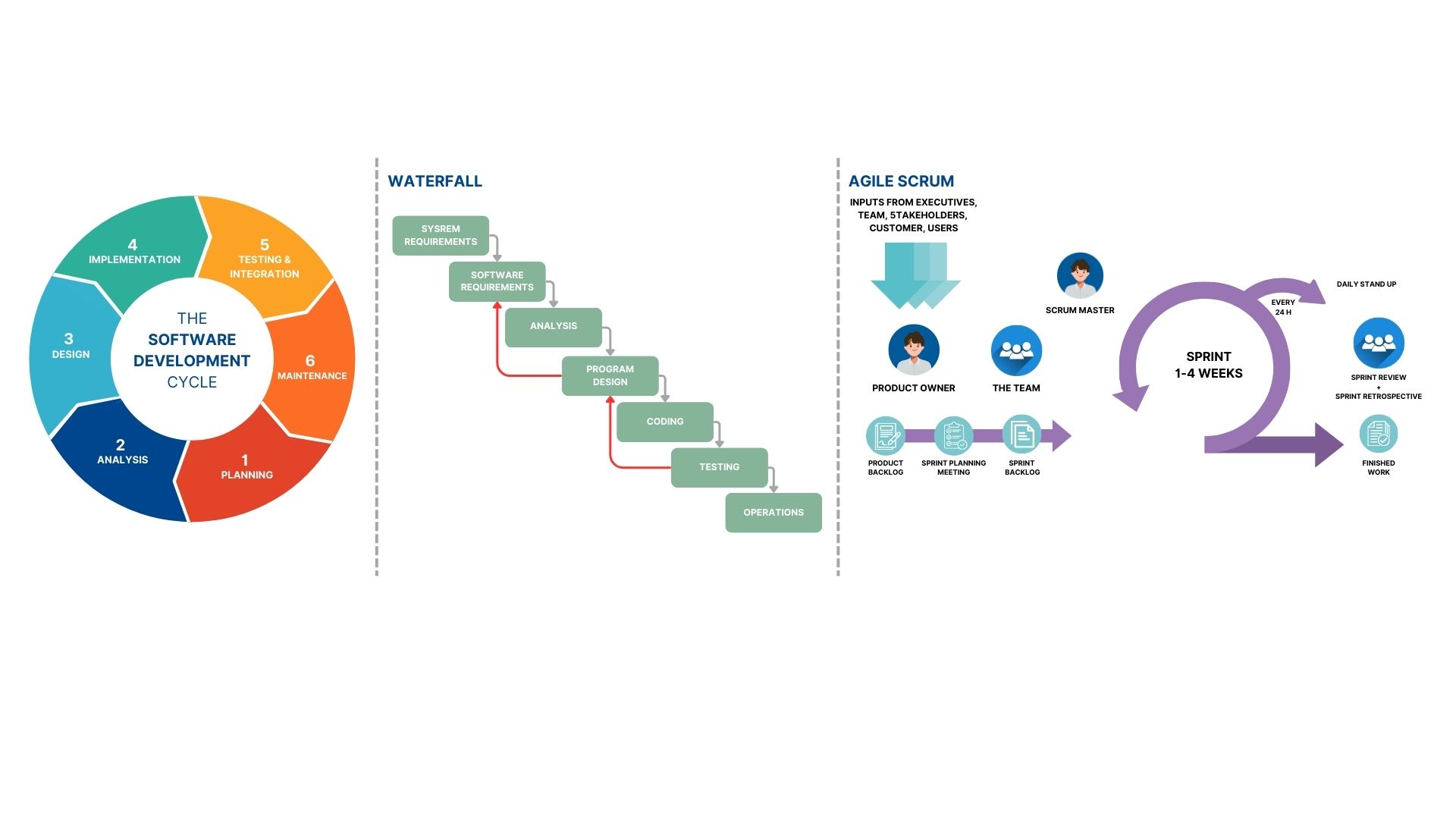 Software Analysis and Design